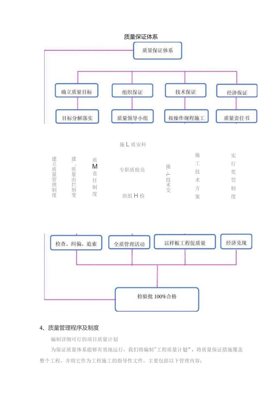 质量管理体系与措施.docx_第2页