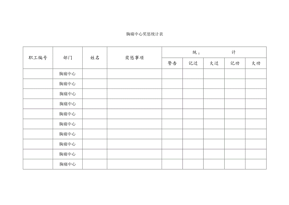 胸痛中心奖惩统计表.docx_第1页