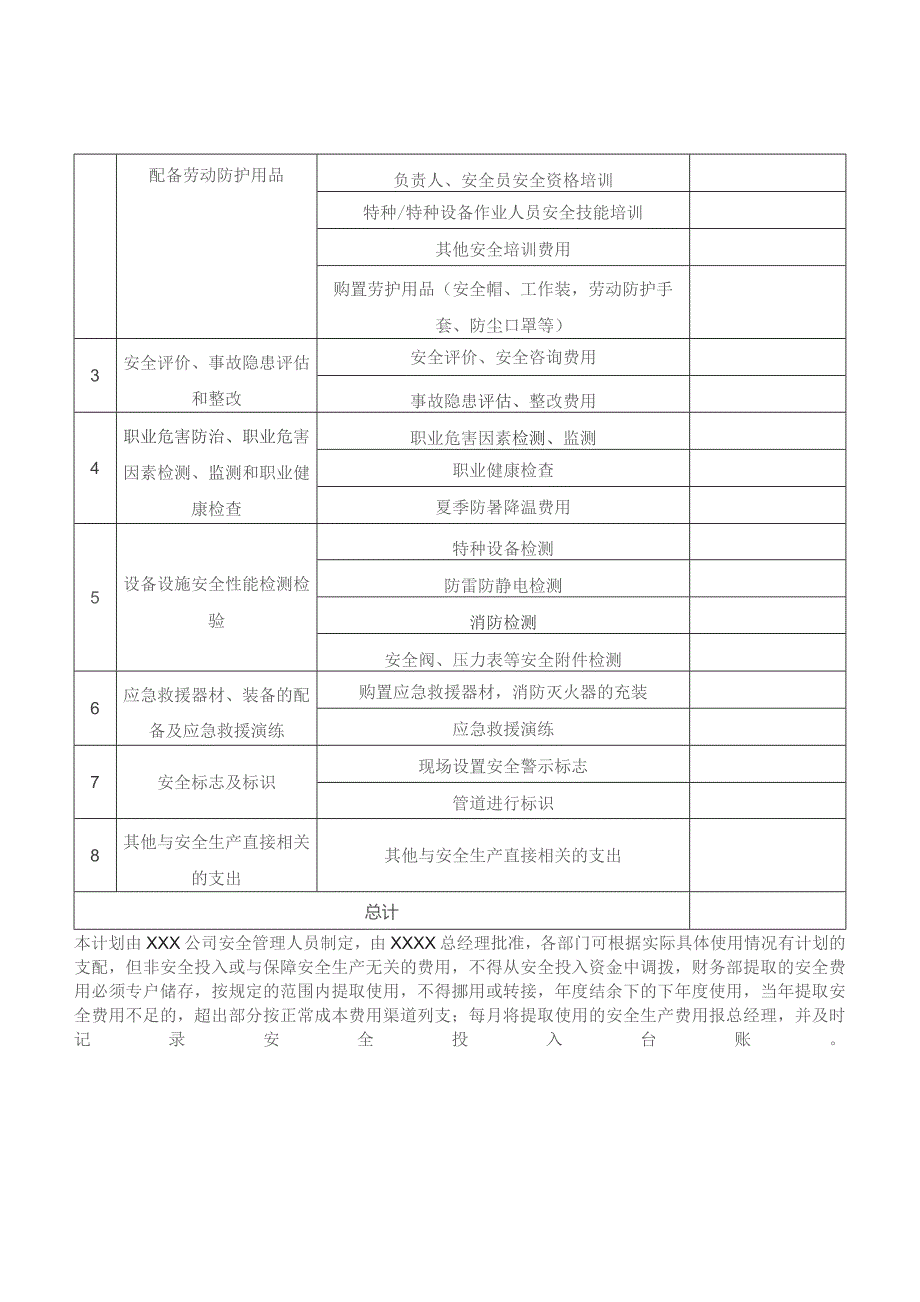 (XX企业)20XX年度安全投入计划.docx_第2页