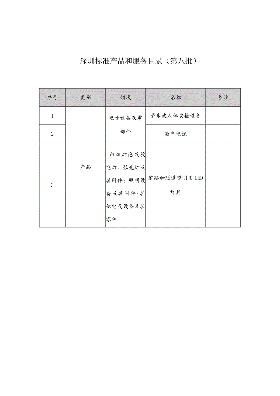 深圳标准产品和服务目录第八批.docx_第1页