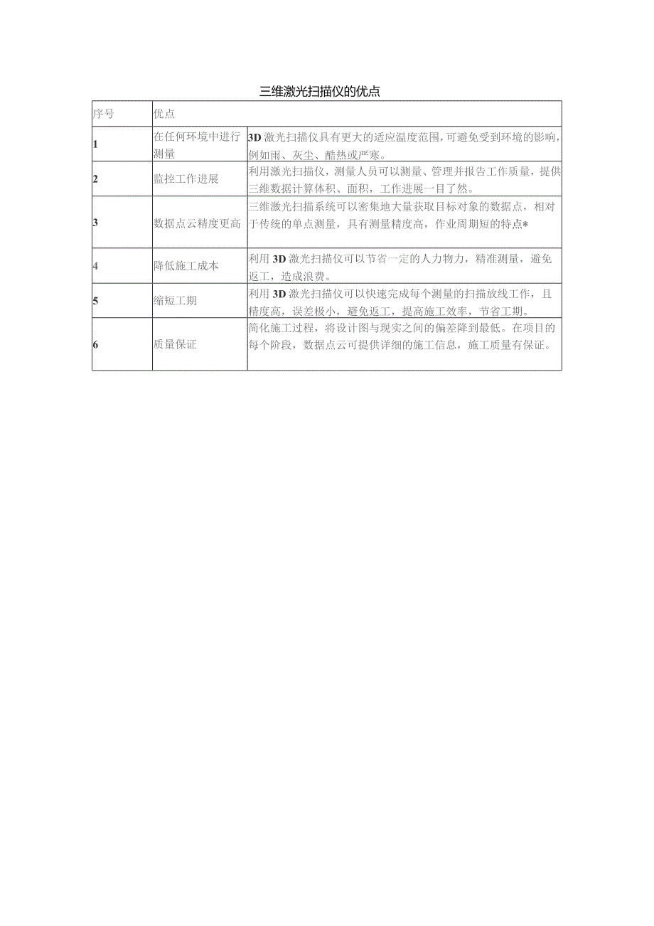 三维激光扫描仪的优点.docx_第1页