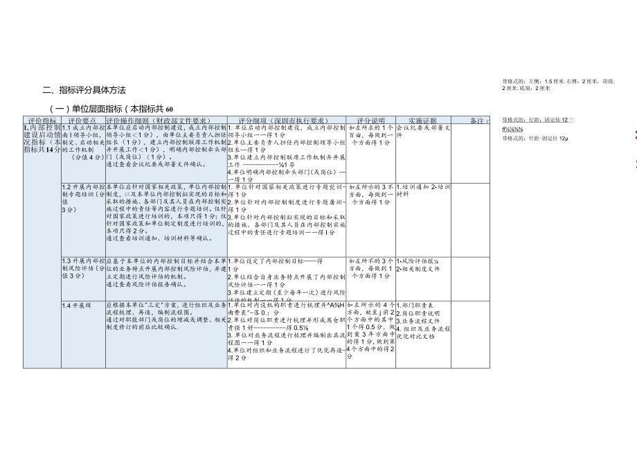 行政事业单位内部控制基础性评价系统指标评分方案.docx_第2页