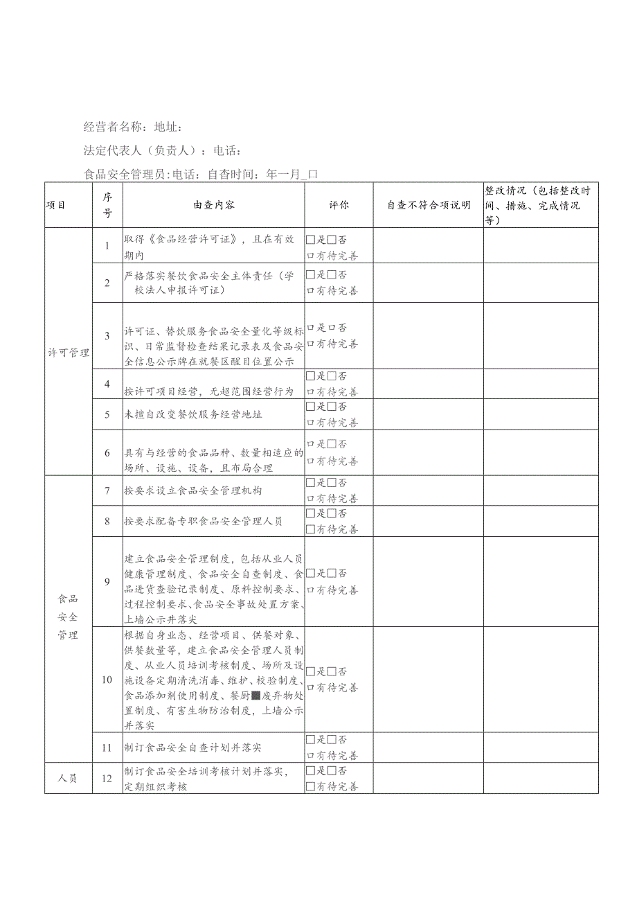 餐饮服务提供者食品安全制度自查自评表.docx_第2页