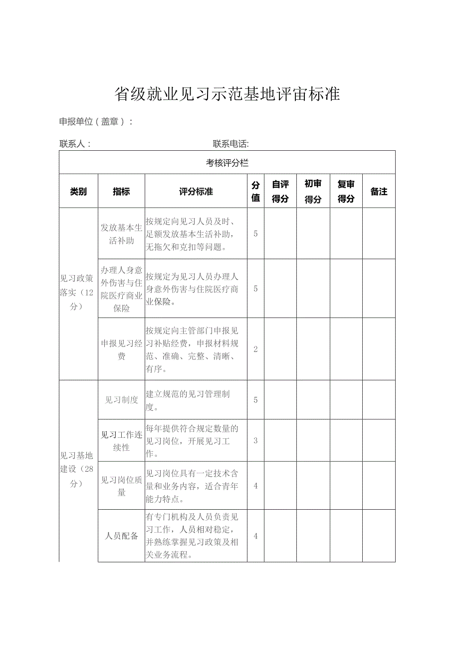 省级就业见习示范基地评审标准.docx_第1页