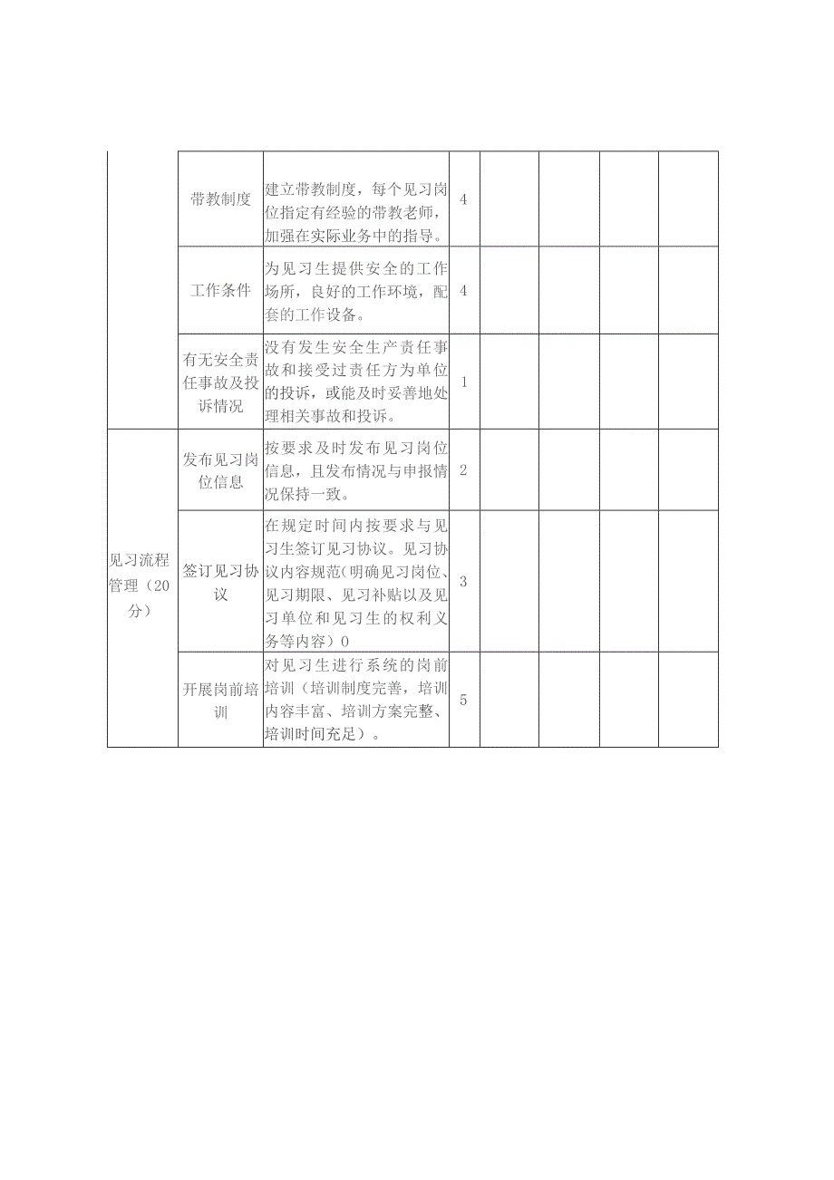 省级就业见习示范基地评审标准.docx_第2页