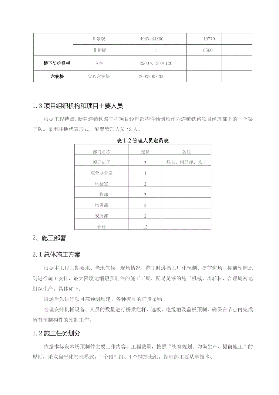 连镇3标小型构件预制生产配置及生产计划.docx_第3页