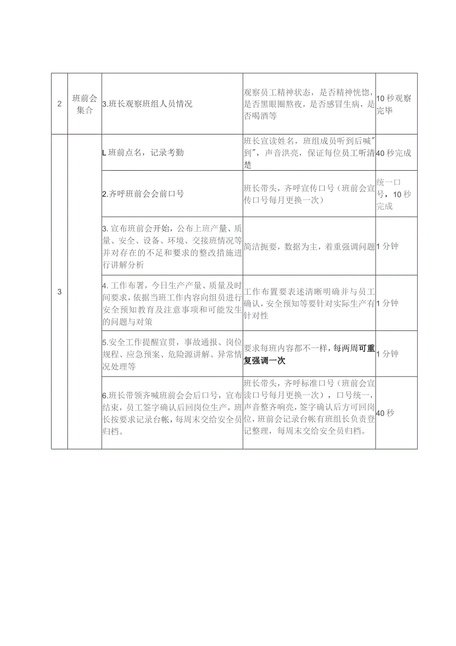 班前会规范主要内容.docx_第2页