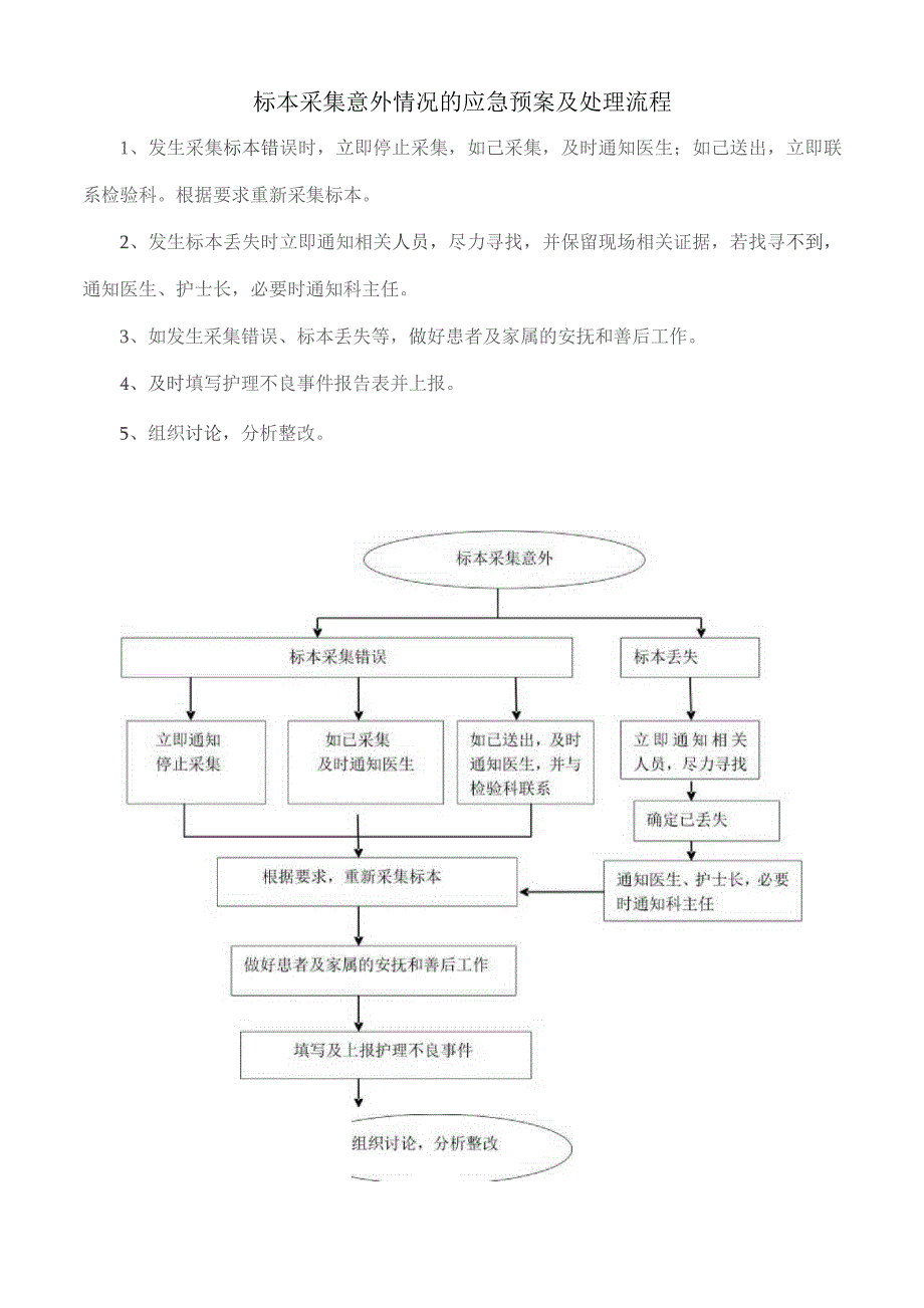 标本采集意外情况的应急预案及处理流程.docx_第1页