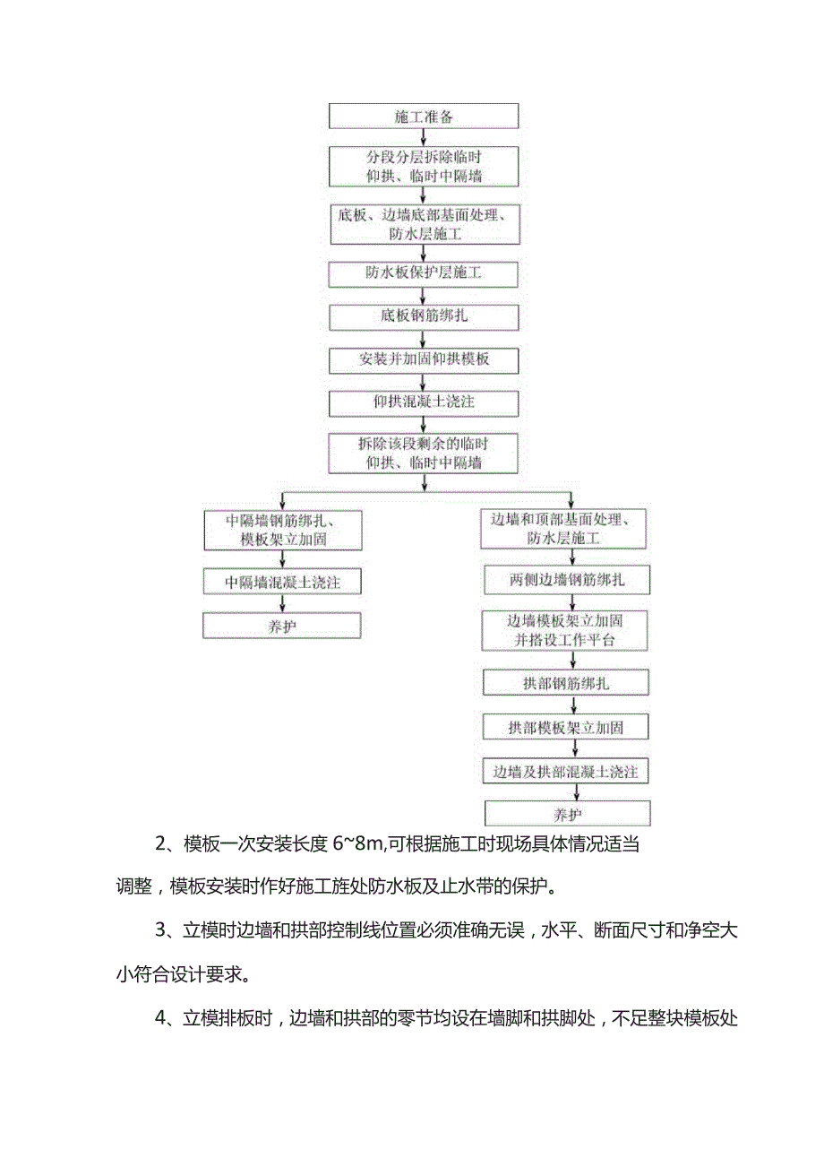 模板工程施工方案.docx_第2页