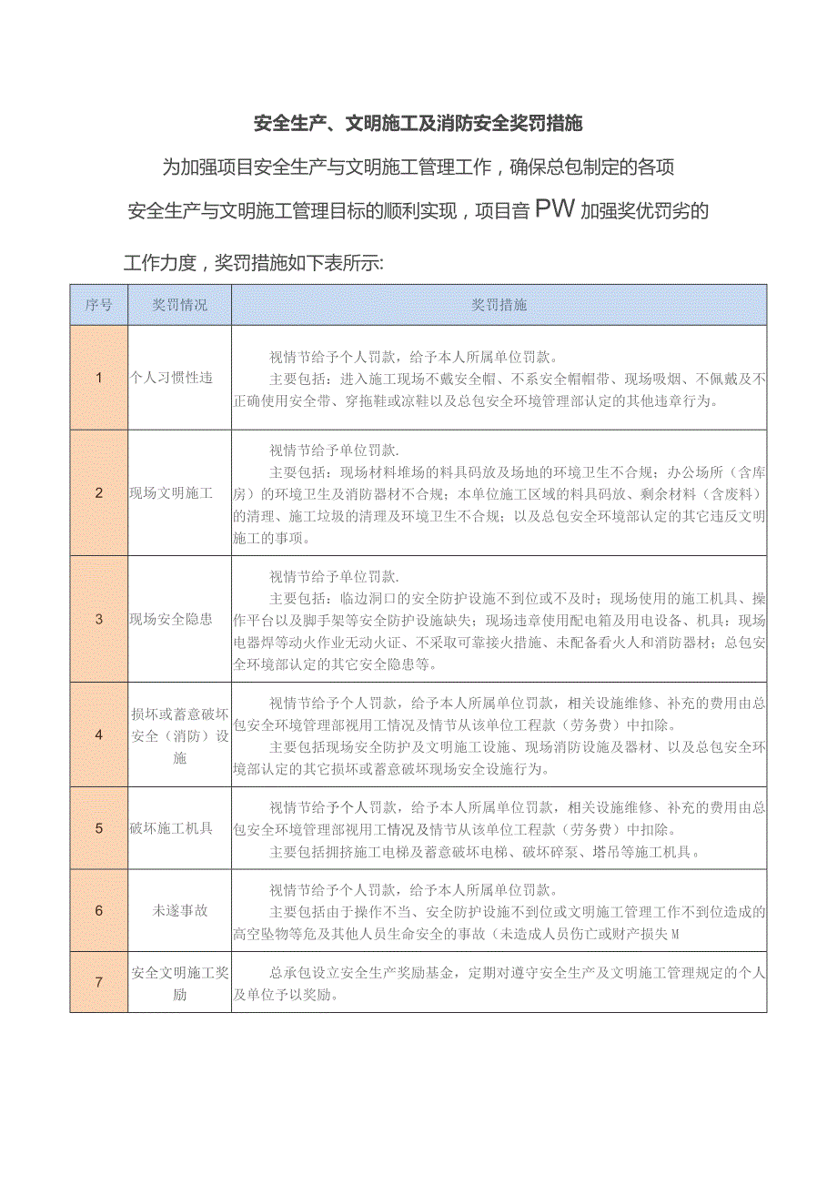 安全生产、文明施工及消防安全奖罚措施.docx_第1页