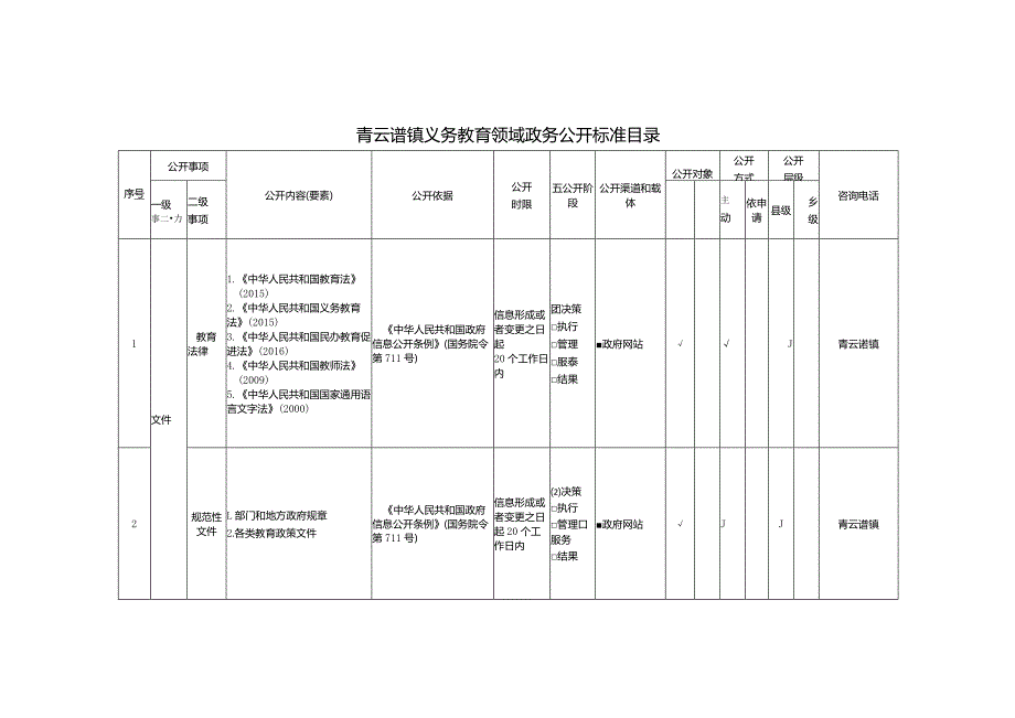 青云谱镇义务教育领域政务公开标准目录.docx_第2页