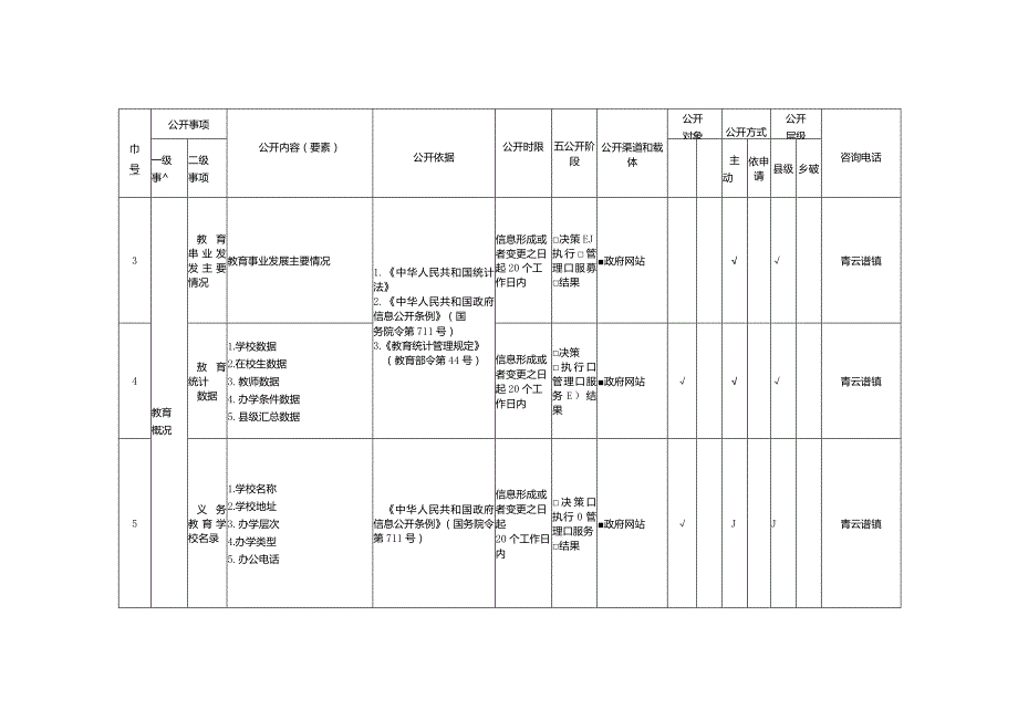 青云谱镇义务教育领域政务公开标准目录.docx_第3页