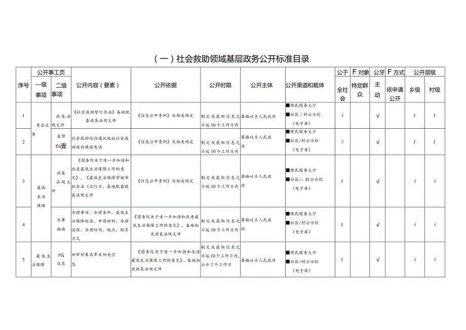 莽格吐乡人民政府政务公开标准目录.docx_第3页