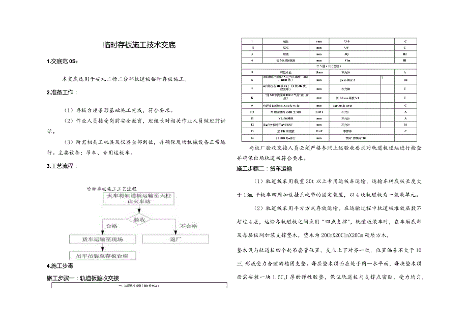 轨道板运输与存放施工技术交底新.docx_第2页