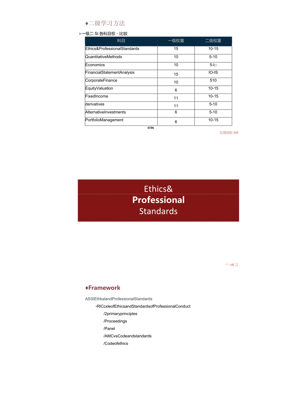 CFA二级前导班培训项目：框架介绍_道德+数量+经济+固收+组合.docx_第2页