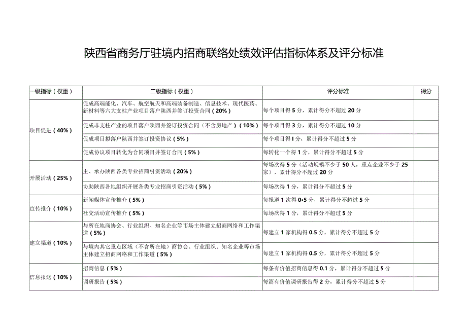 陕西省商务厅驻境内招商联络处绩效评估指标体系及评分标准.docx_第1页