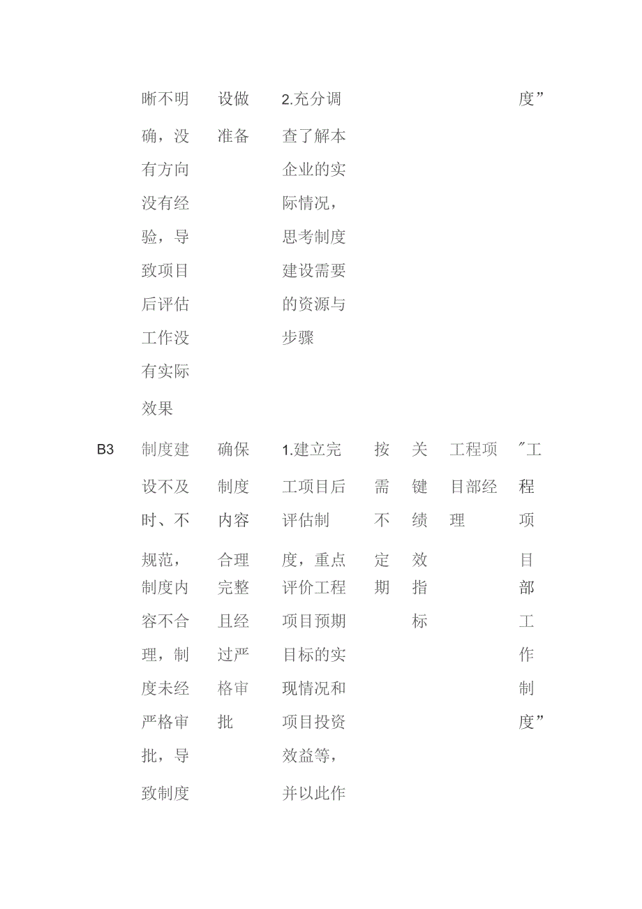 项目后评估流程与内部控制矩阵.docx_第2页