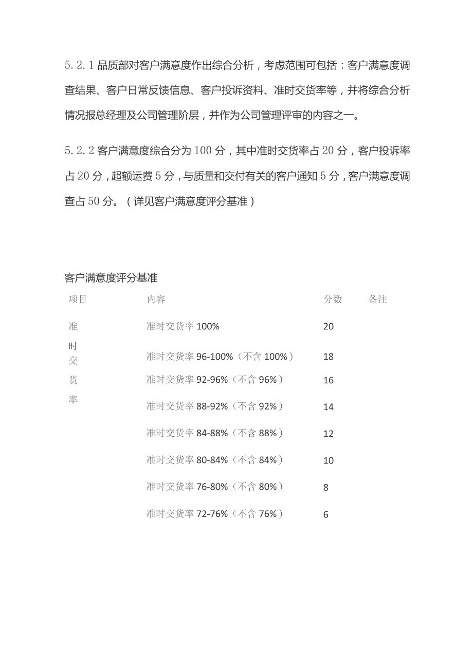 客户满意度调查管理程序全套.docx_第3页