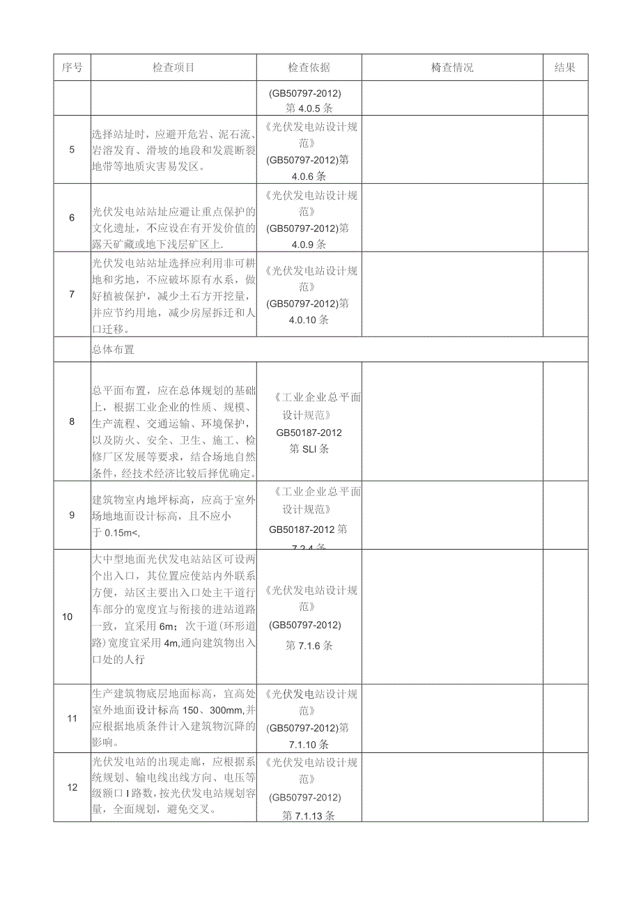 光伏发电项目现场安全检查表（带检查依据）.docx_第2页