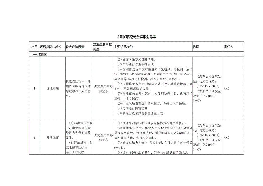 (新)XX企业双重预防体系-加油站安全风险清单(汇编).docx_第1页