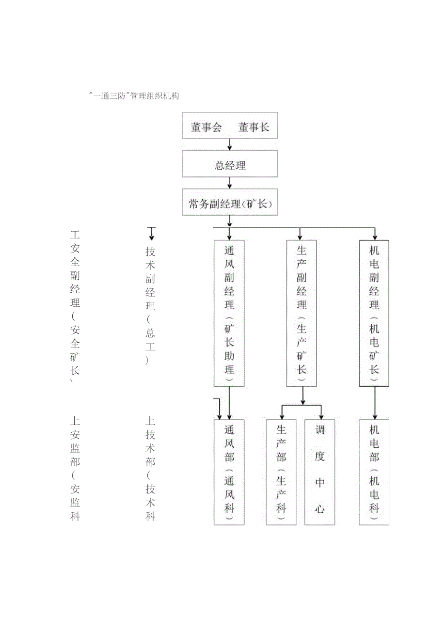 煤矿一通三防管理制度实施细则手册.docx_第2页