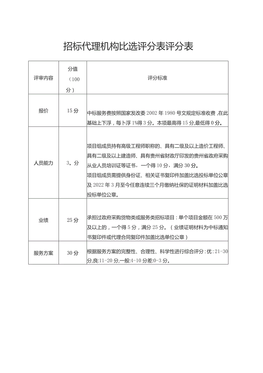 招标代理机构比选评分表评分表.docx_第1页