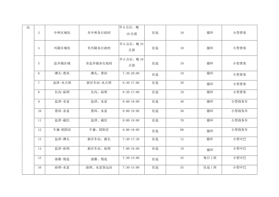 盐津安达公共交通汽车运输有限责任公司车辆运营服务表.docx_第2页