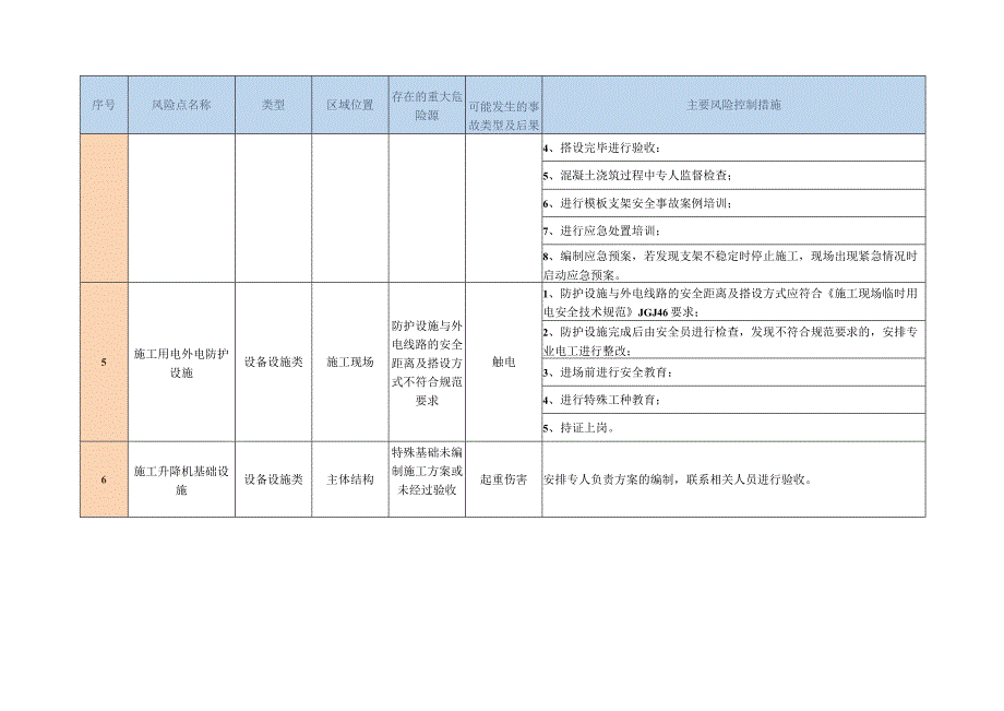 重大危险源清单.docx_第2页