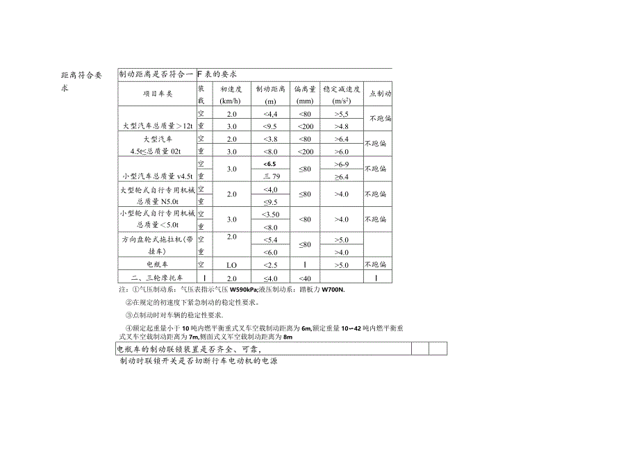 厂内机动车辆安全检查表 .docx_第3页