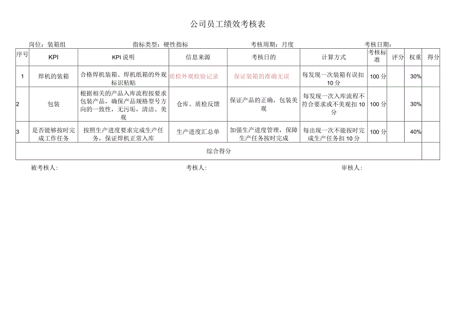 装箱组考核指标库.docx_第1页