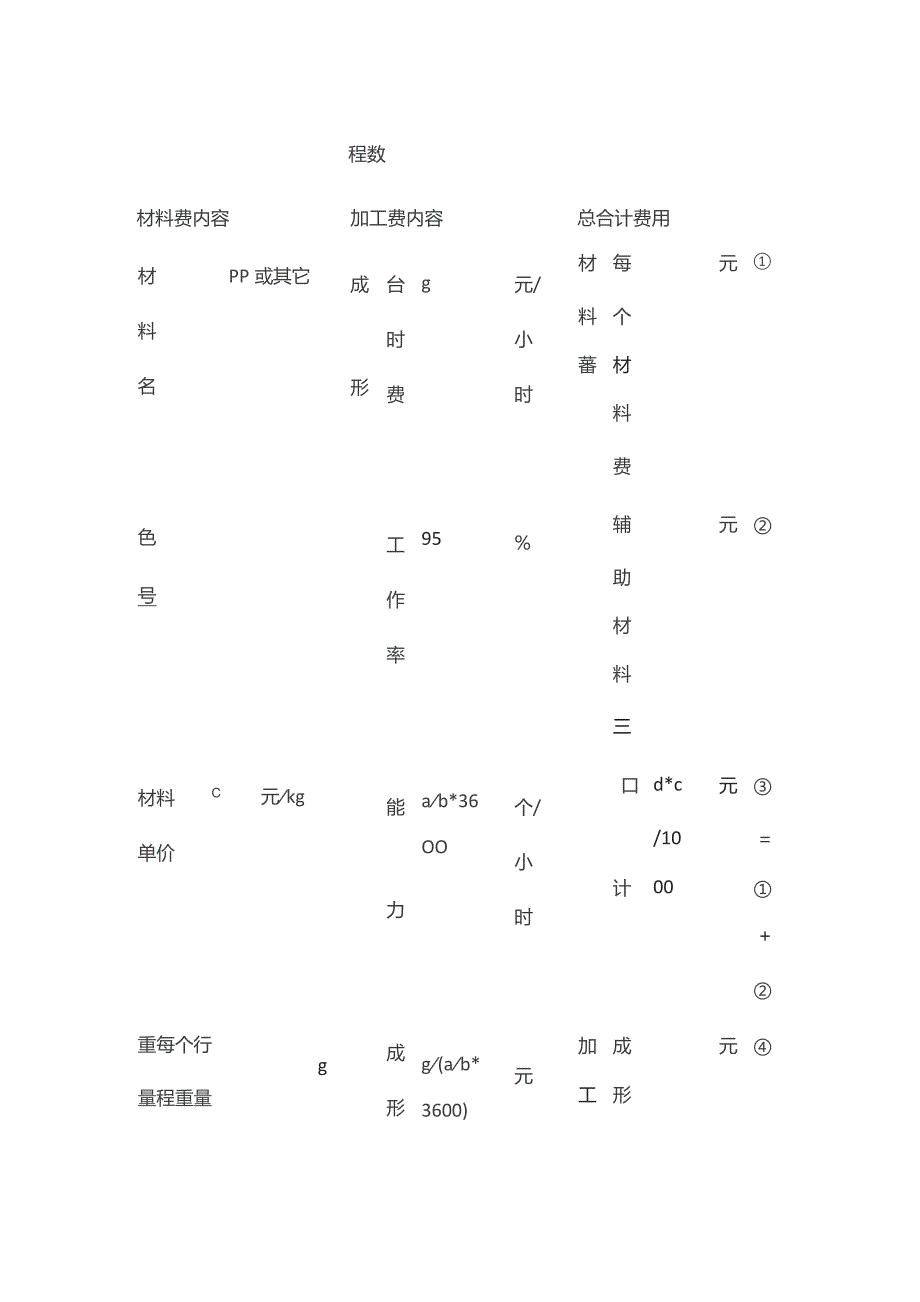 注塑成形制品报价书模板.docx_第3页