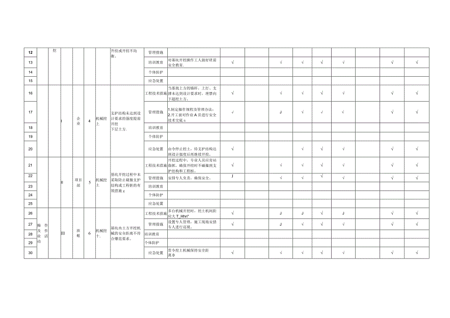 (新)XX企业双重预防体系-基坑工程作业活动隐患排查清单(汇编).docx_第2页