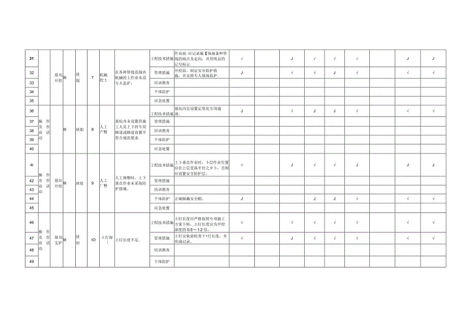 (新)XX企业双重预防体系-基坑工程作业活动隐患排查清单(汇编).docx_第3页