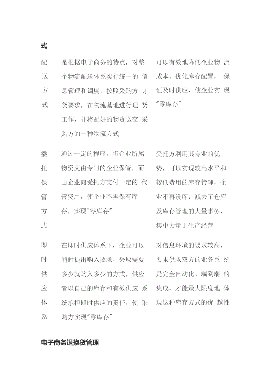 电子商务库存管理.docx_第2页