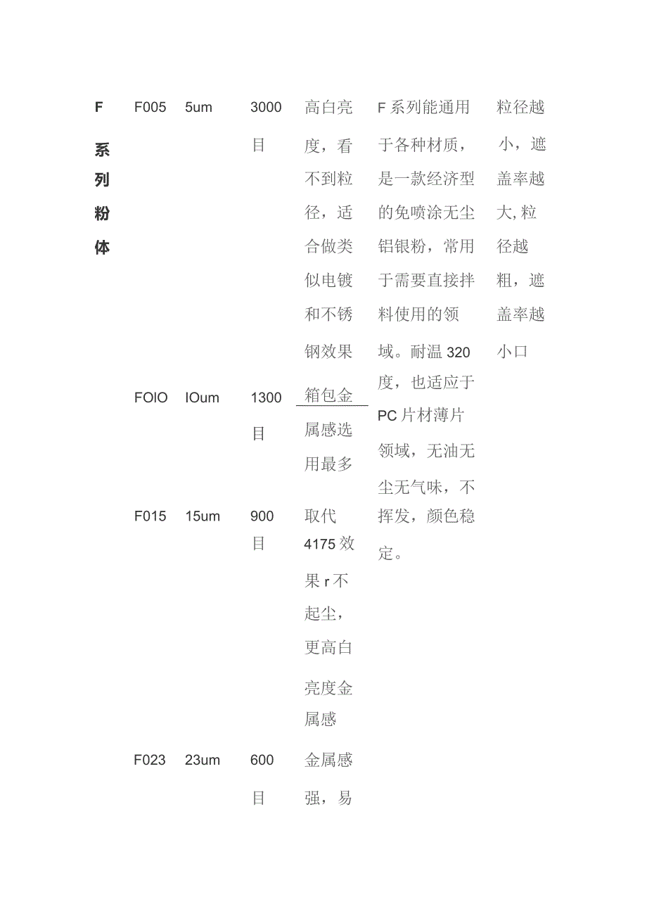 绚琳免喷涂注塑用铝银粉.docx_第2页