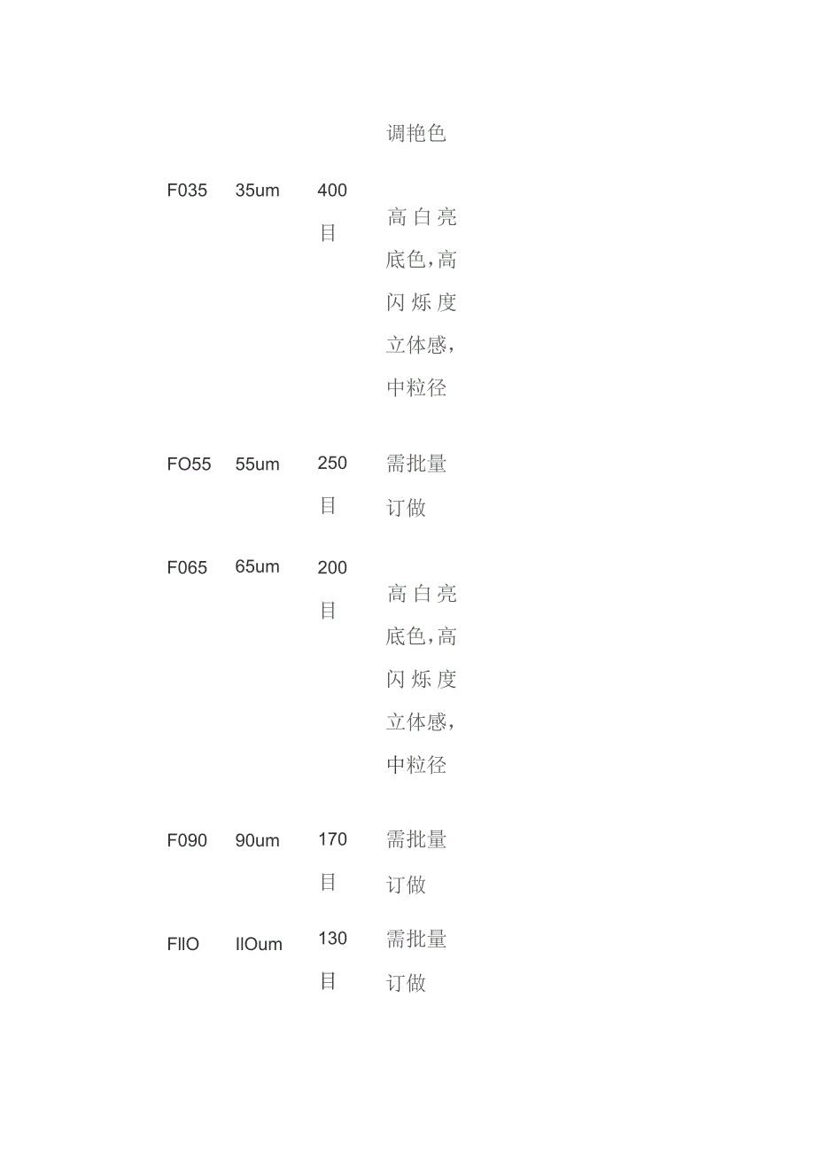 绚琳免喷涂注塑用铝银粉.docx_第3页