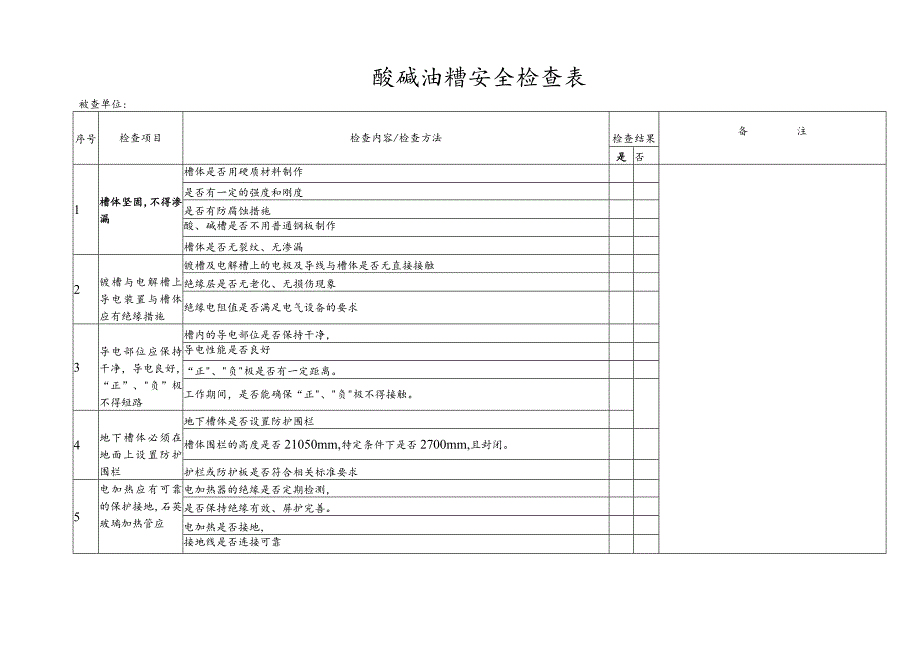 酸碱油糟安全检查表.docx_第1页