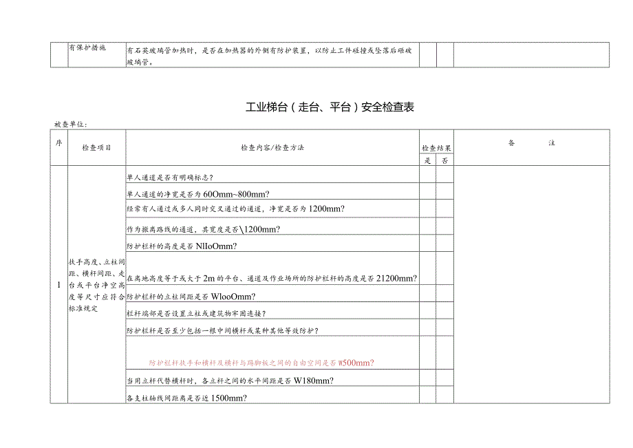 酸碱油糟安全检查表.docx_第2页