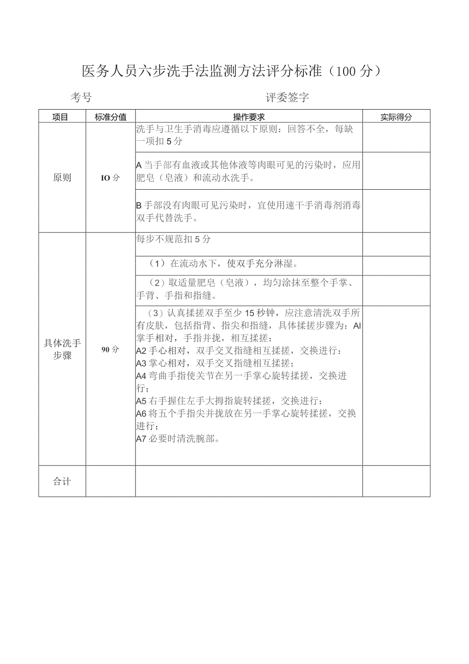 医务人员六步洗手法监测方法评分标准.docx_第1页