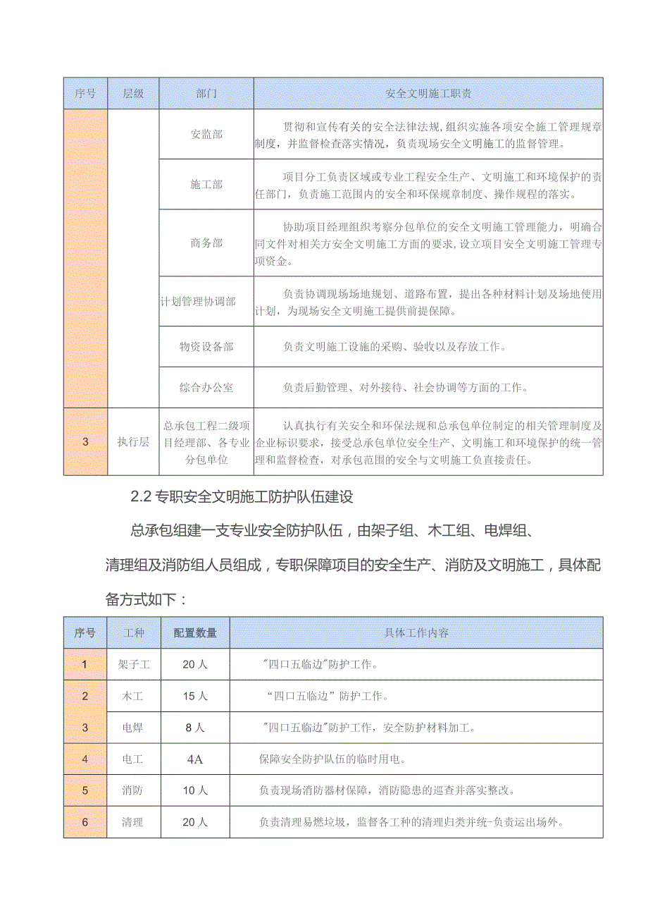 安全、文明施工保证措施计划.docx_第2页