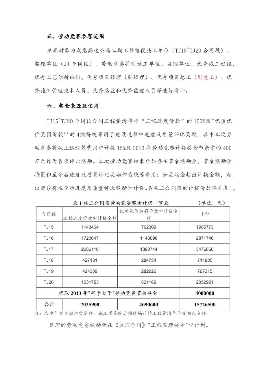 2014.6.19 J4段2014年第一次劳动竞赛活动方案 2.docx_第3页