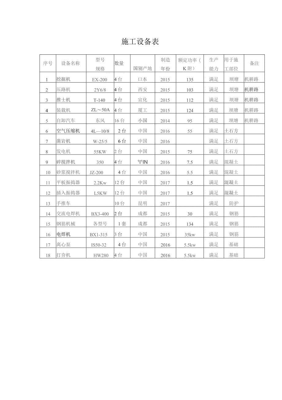 施工设备表.docx_第1页