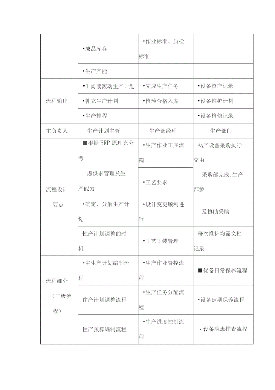 中小企业生产管理流程细化设计.docx_第2页