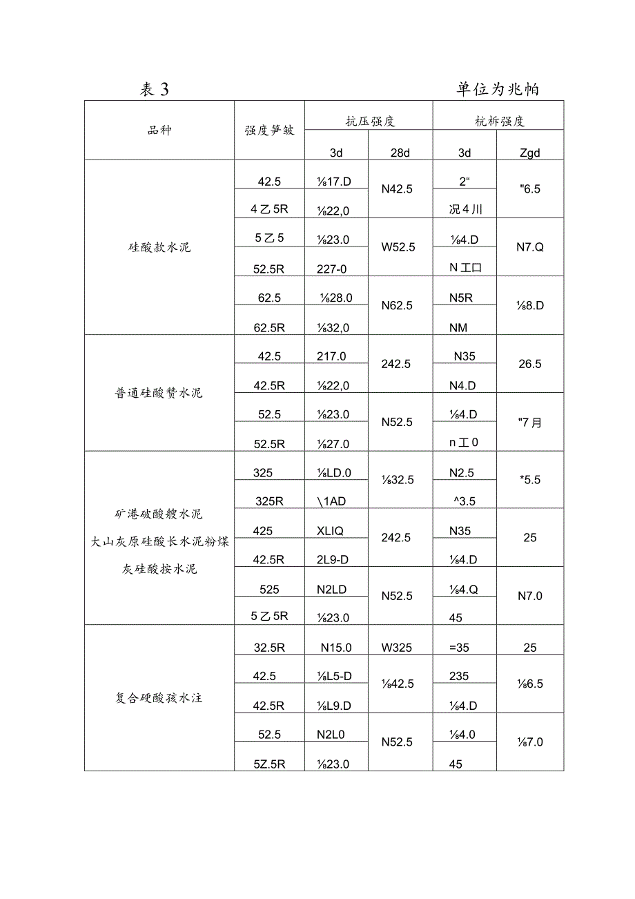 《通用硅酸盐水泥》GB175-2007 第 2 号修改单.docx_第1页