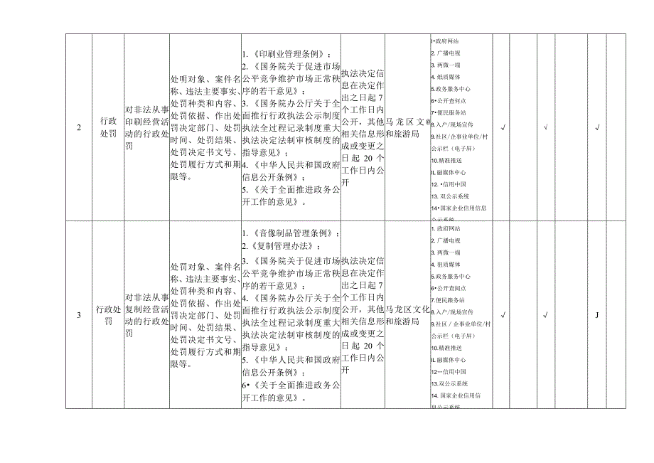 马龙区新闻出版版权领域基层政务公开标准目录.docx_第2页