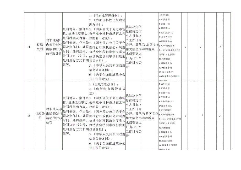 马龙区新闻出版版权领域基层政务公开标准目录.docx_第3页