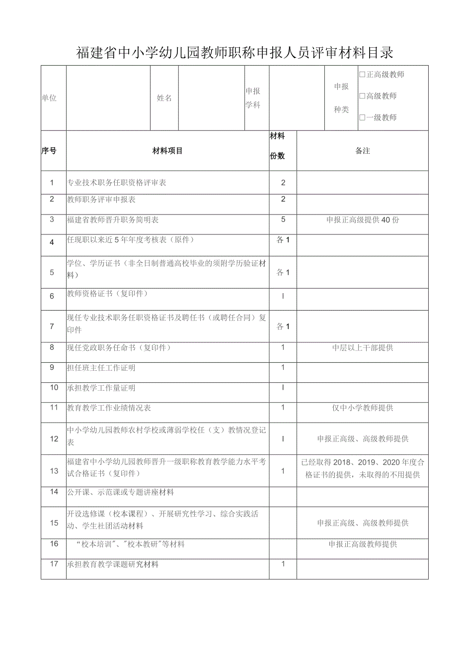 福建省中小学幼儿园教师职称申报人员评审材料目录.docx_第1页