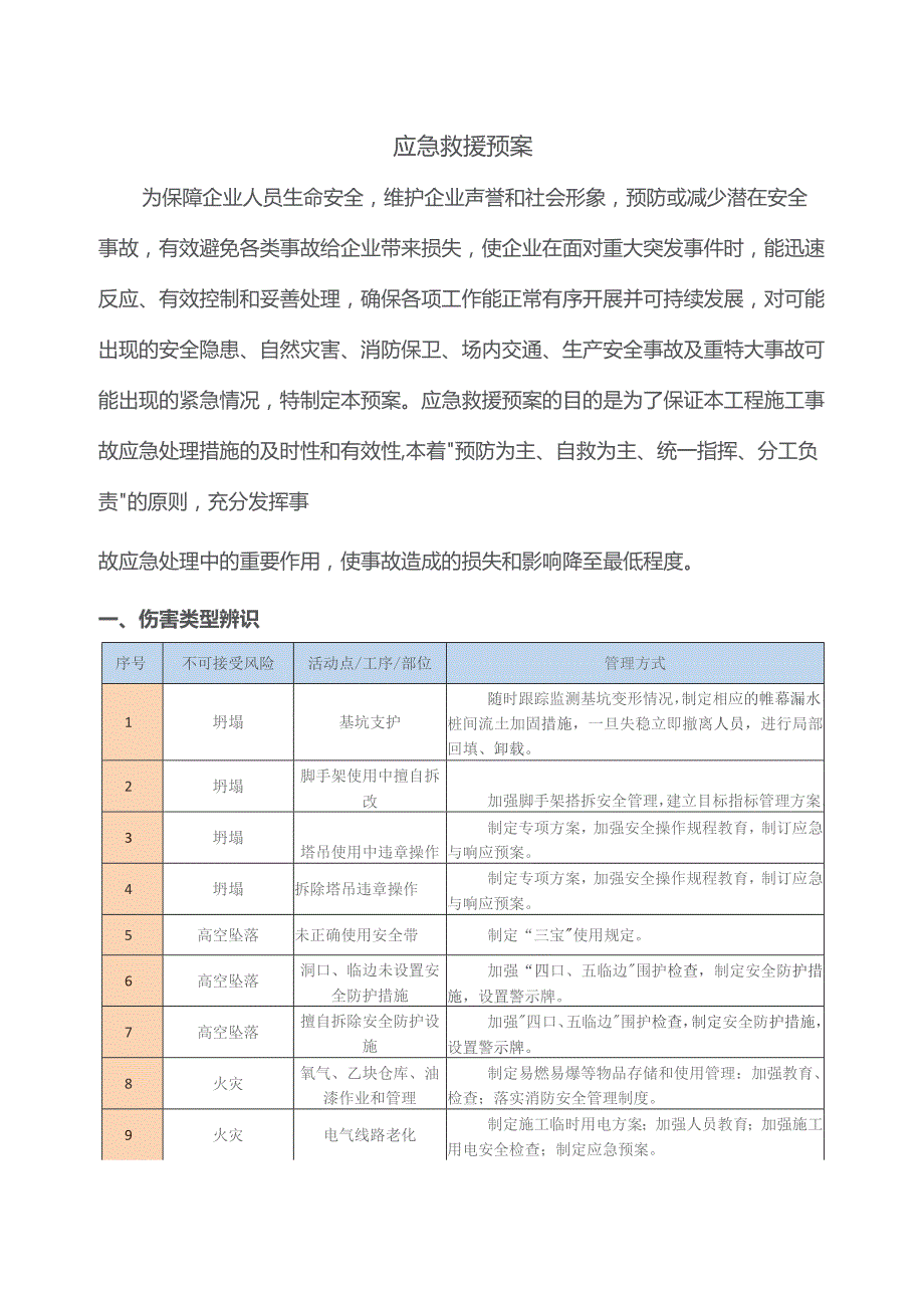 应急救援预案.docx_第1页