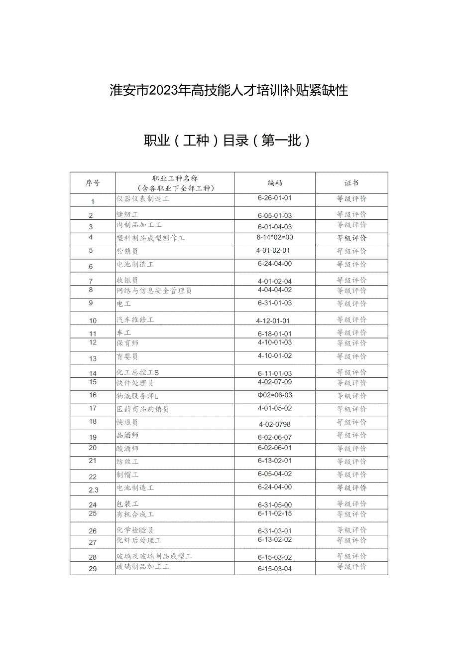 淮安市2023年高技能人才培训补贴紧缺性职业工种目录第一批.docx_第1页