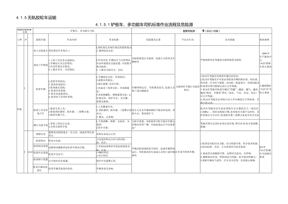 2016年保德煤矿辅助运输作业流程及危险源手册（车队）1018.docx_第1页